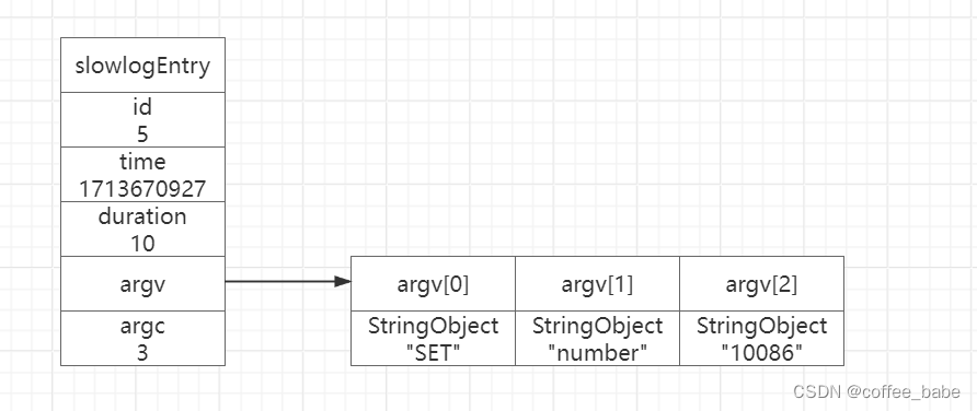 Redis<span style='color:red;'>中</span>的<span style='color:red;'>慢</span><span style='color:red;'>查询</span><span style='color:red;'>日志</span>(一)