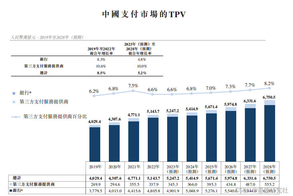 八年三顾A股“茅庐”无果，富友支付“减利”后只能赴港上市？