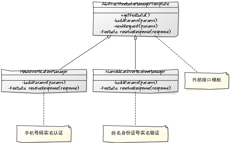 金融信贷风控系统设计模式应用之模版方法