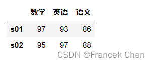 Pandas部分应掌握的重要知识点