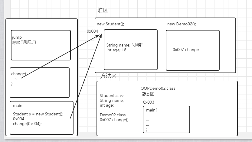 【08】JAVASE-面向对象-类和对象【从零开始学JAVA】