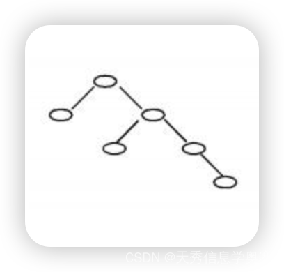 2019年CSP-J入门级第一轮初赛真题