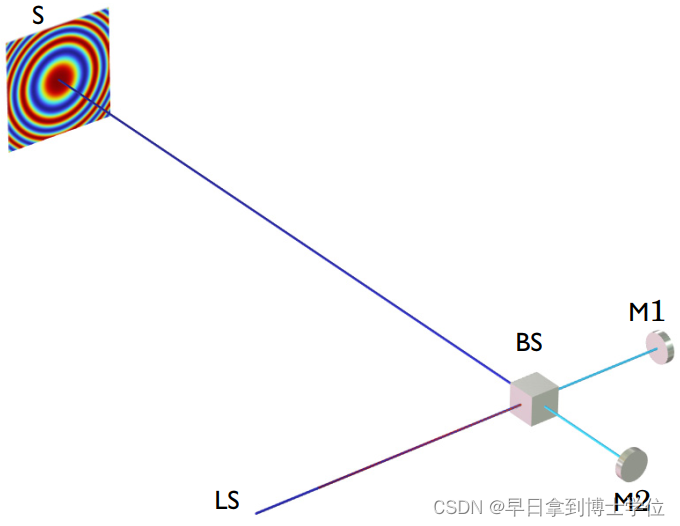 迈克尔逊干涉仪的基本结构