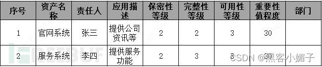 等级保护安全管理体系_信息系统安全等级保护基本要求_等级保护基本安全信息系统要求