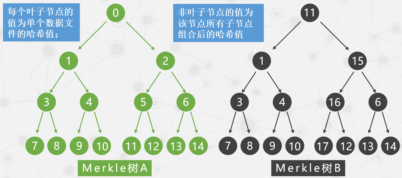 Amazon云计算AWS之[1]基础存储架构Dynamo