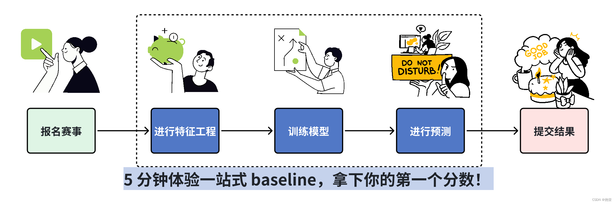 赛事流程图