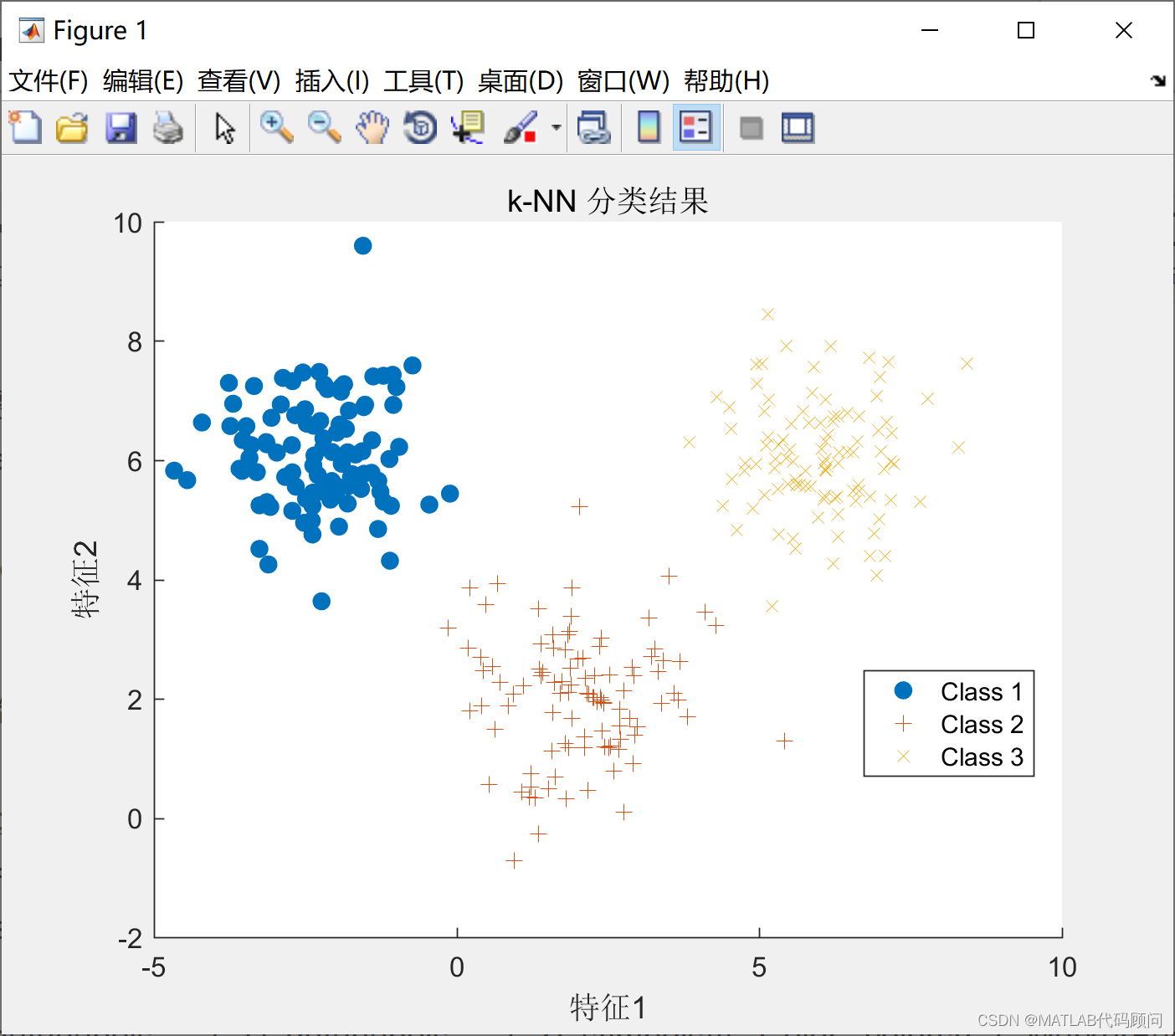 Matlab实现knn聚类matlab Knn分类 Csdn博客