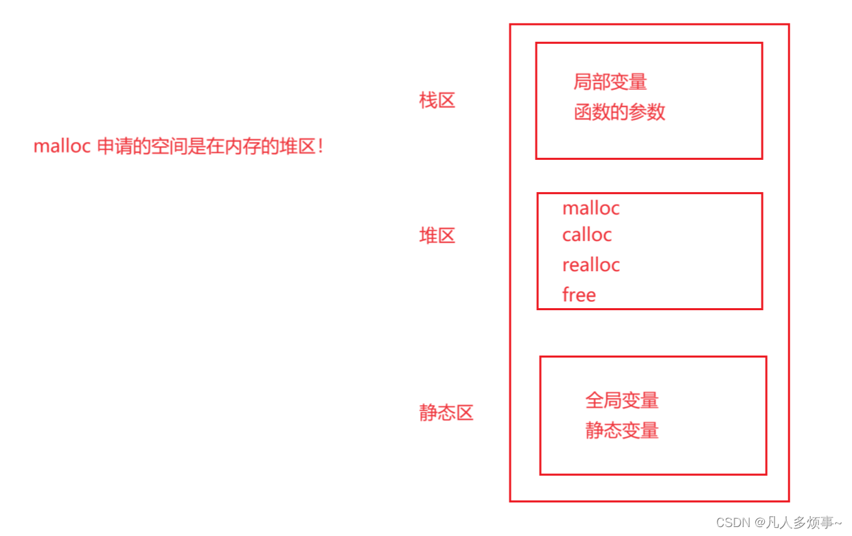 C语言之动态内存管理