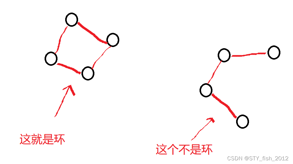 最短网络kruskal算法