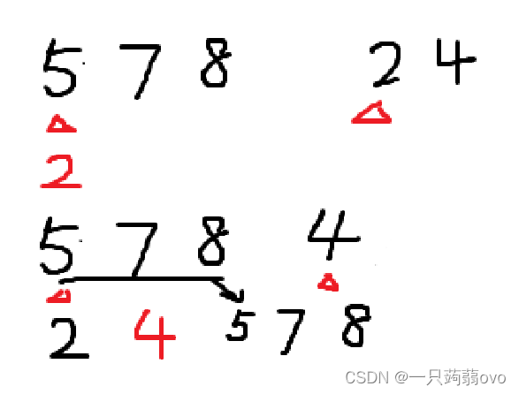 浅谈排序算法（冒泡，插入，归并）