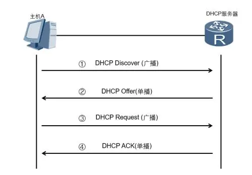 06_W5500_DHCP