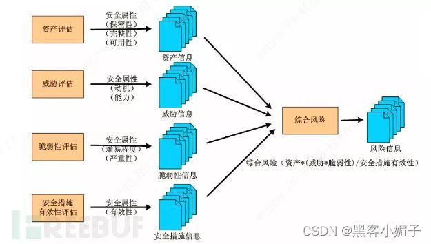 等级保护基本安全信息系统要求_等级保护安全管理体系_信息系统安全等级保护基本要求