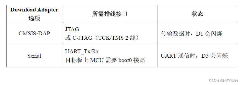 两种烧录模式