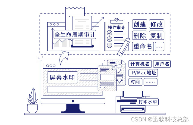 迅软科技丨IT企业如何应对数据泄密危机？