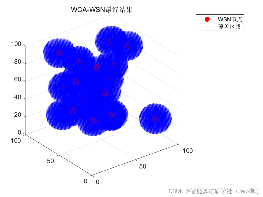 智能优化算法应用：基于水循环算法3D无线传感器网络(WSN)覆盖优化 - 附代码