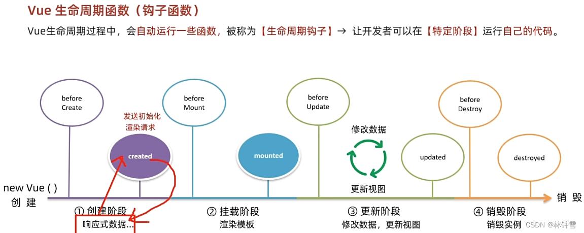 <span style='color:red;'>Vue</span>学习日记——<span style='color:red;'>Day</span><span style='color:red;'>2</span>