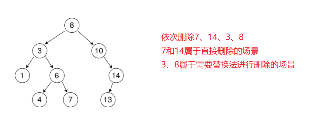 【数据结构】初识二叉搜索树（Binary Search Tree）