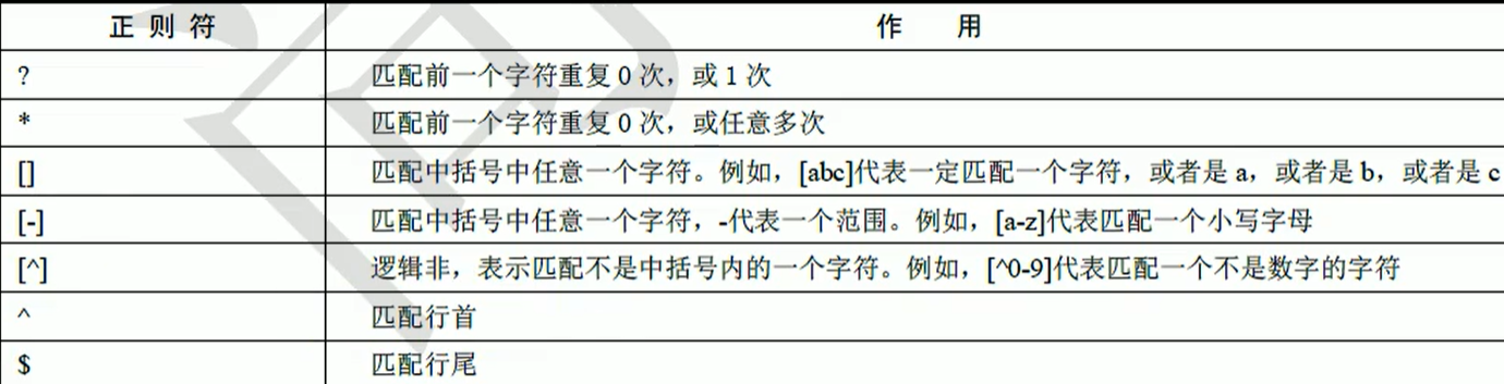 linux基础学习（8）：grep命令、通配符、管道符