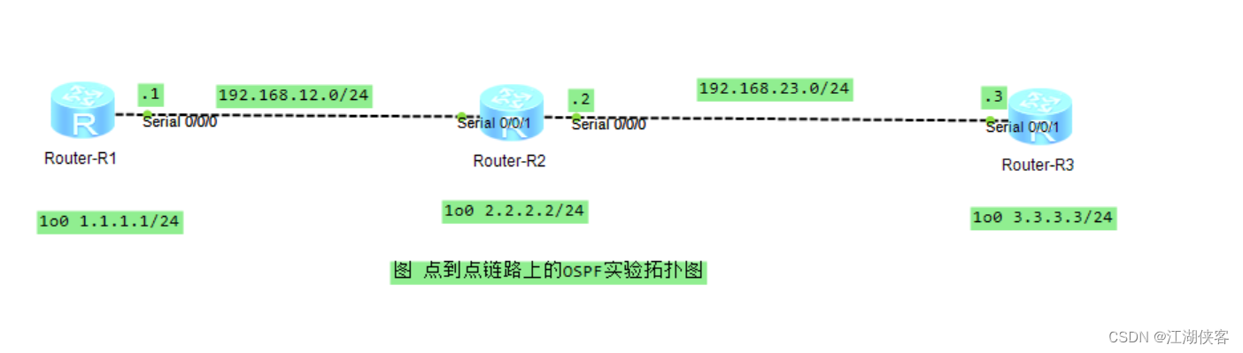 04. <span style='color:red;'>OSPF</span>