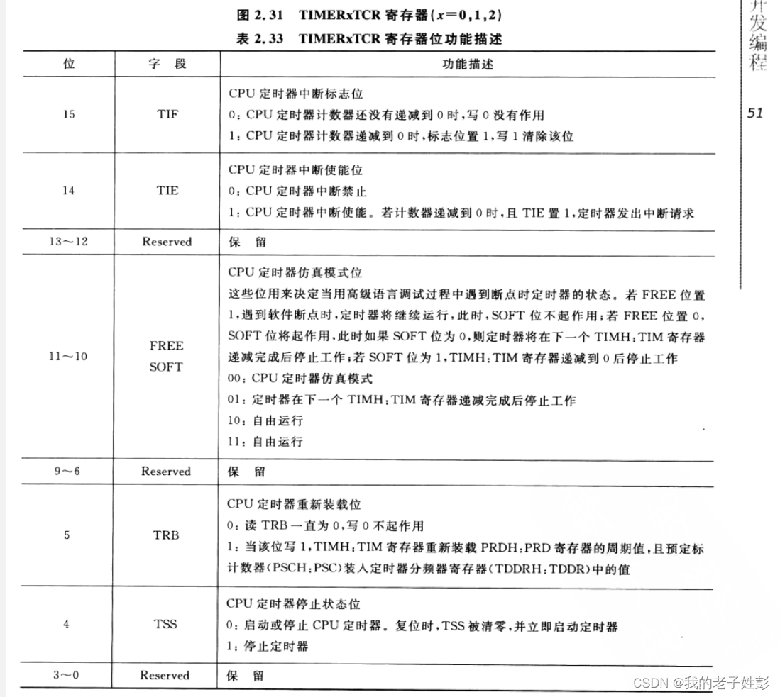 DSP定时器0笔记