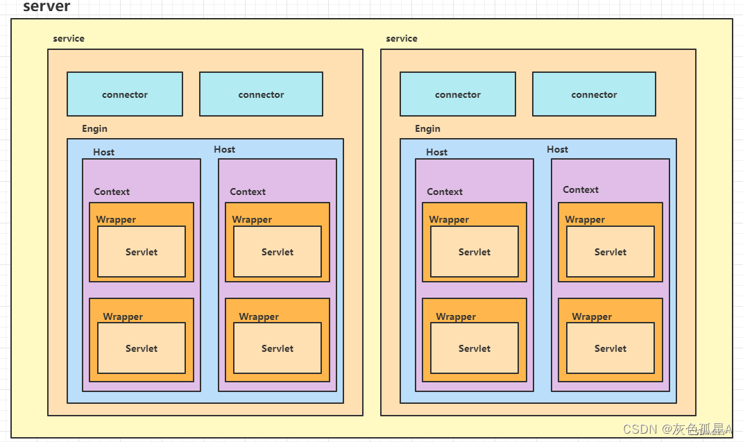 SpringBoot<span style='color:red;'>源</span><span style='color:red;'>码</span>解读与原理<span style='color:red;'>分析</span>(二十七)<span style='color:red;'>嵌入</span><span style='color:red;'>式</span>Tomcat