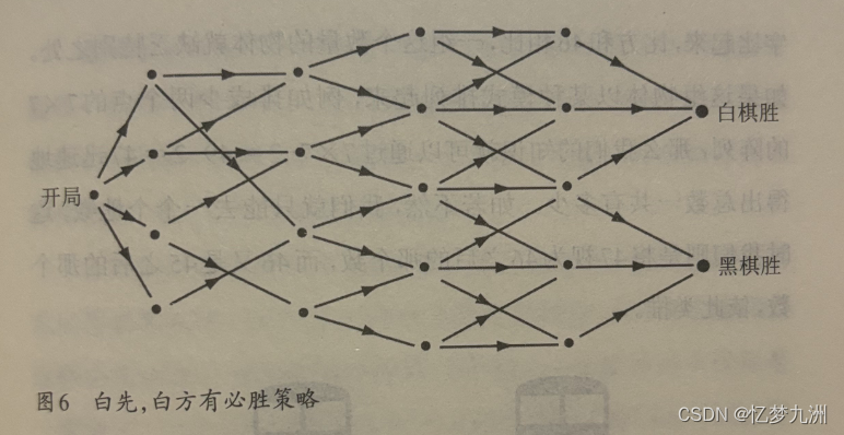 数与抽象之没有棋子的象棋