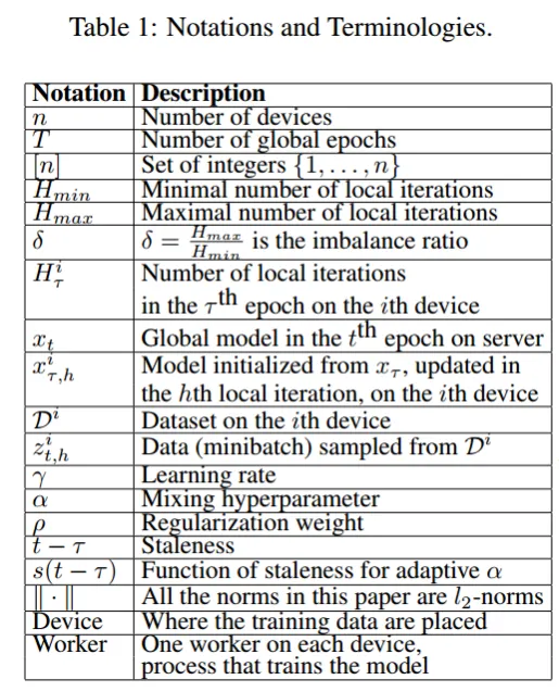 【论文笔记 | 异步联邦】Asynchronous Federated Optimization