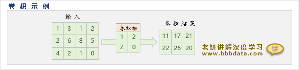 卷积计算示例