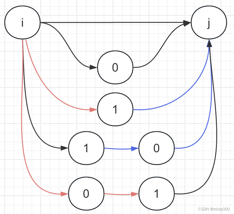 Floyd算法：浅显外表下的动态规划内核