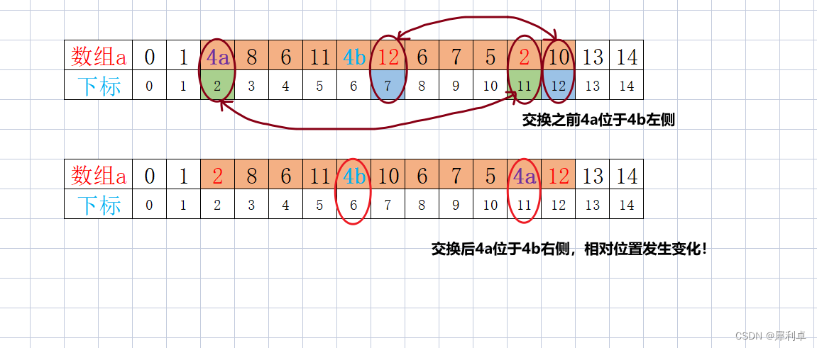 排序（2）——选择排序