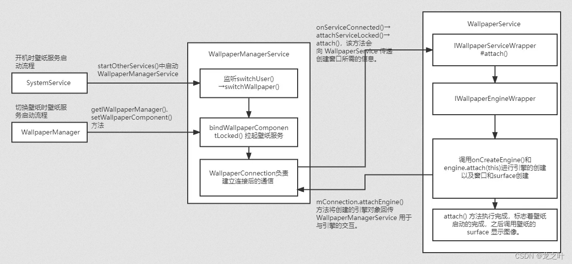 Android <span style='color:red;'>10</span>.0 动态<span style='color:red;'>壁纸</span> LiveWallpaper