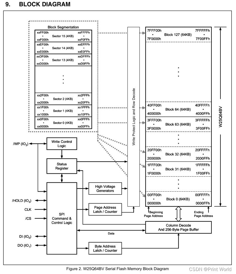 【STM32】STM32学习笔记-W25Q64简介(37)