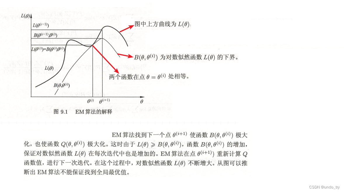 经典机器学习模型(九)EM算法的推导