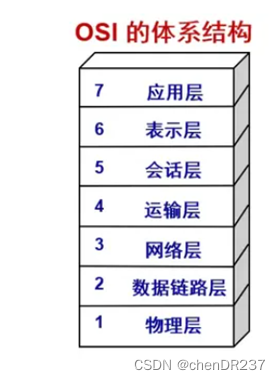 Web----网络通讯部分