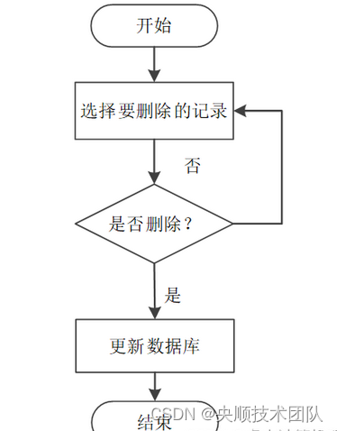 图3-6 删除信息流程图