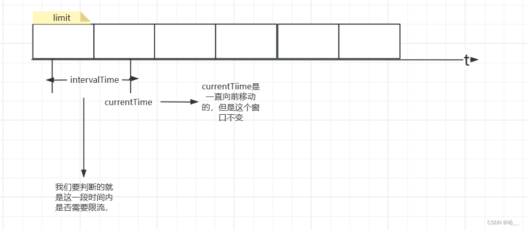 【Spring】SpringBoot整合Redis，用Redis实现限流（附Redis解压包）