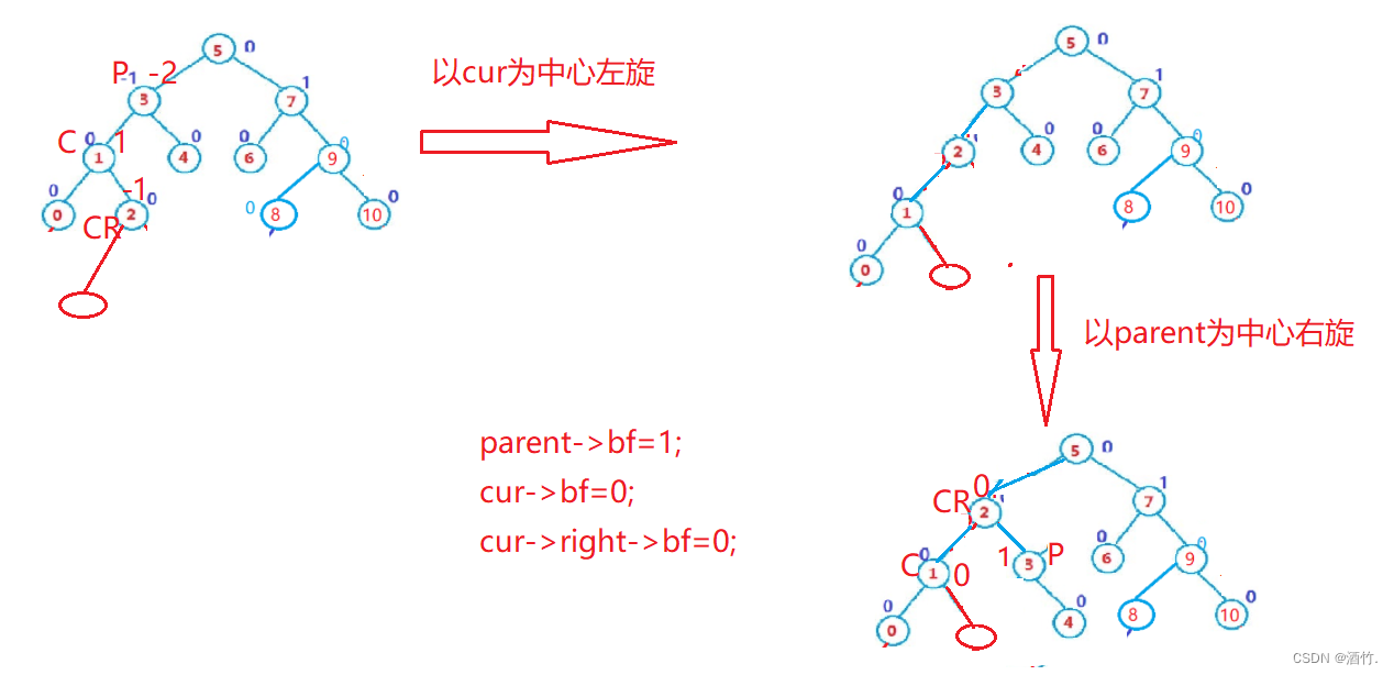 c++AVL树的模拟实现