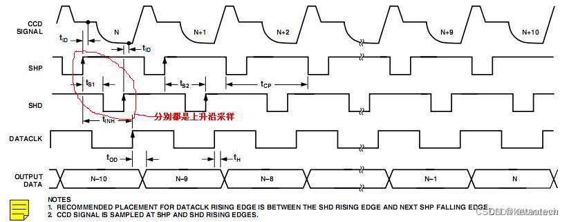 correlated double sampling (CDS)相关双采样