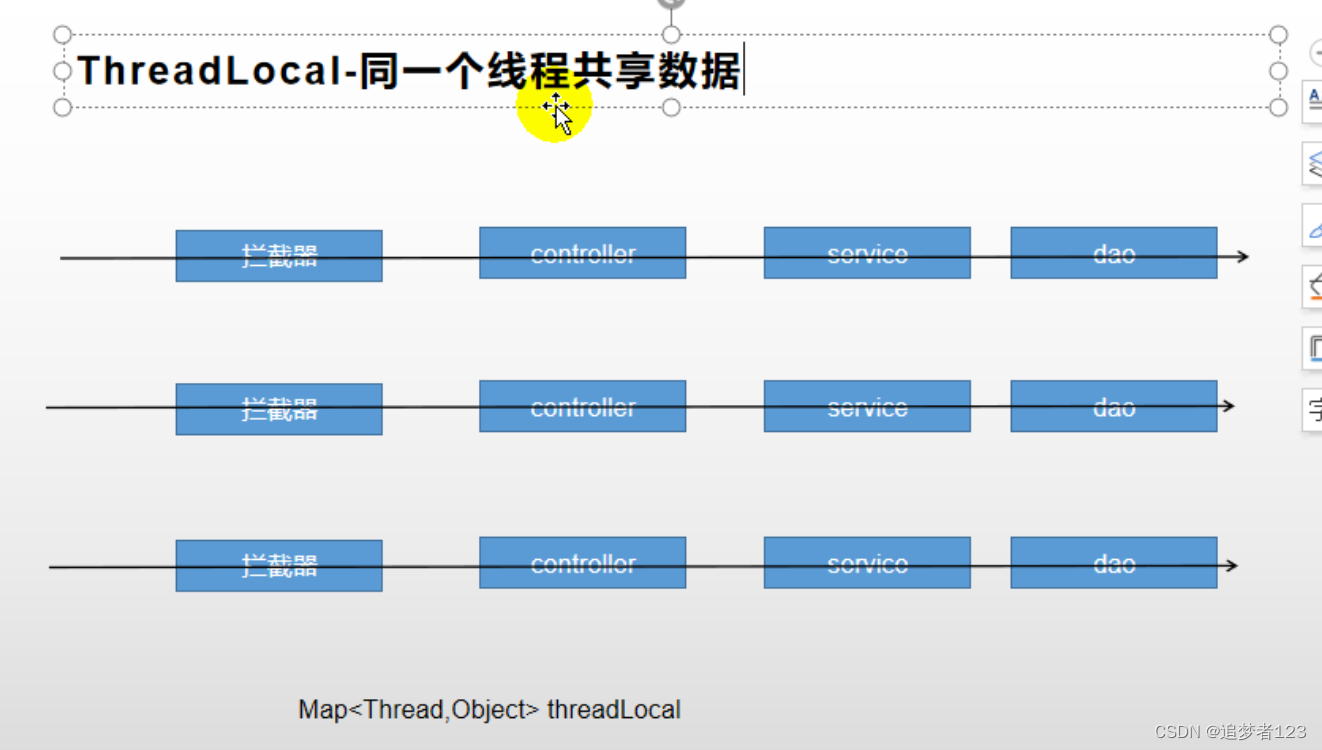 springboot拦截器，ThreadLocal(每个线程的公共区域)