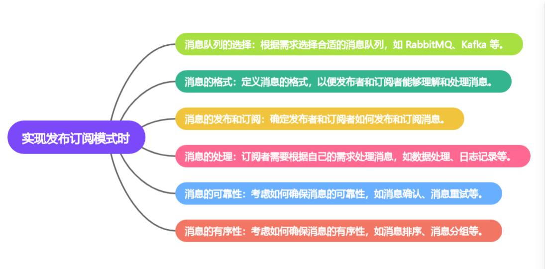 揭秘发布订阅模式：让消息传递更高效