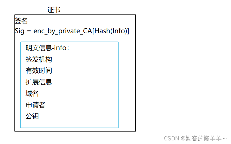 Https【Linux网络编程】