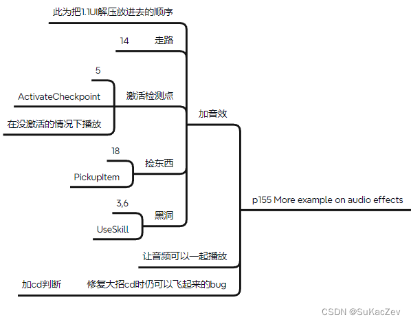 Unity类银河恶魔城学习记录15-3 p155 More example on audio effects