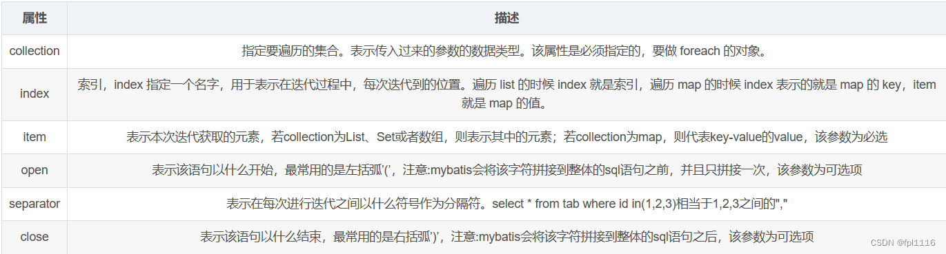 MyBatis动态sql中foreach标签介绍和使用