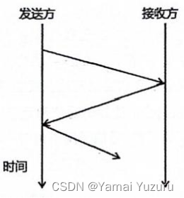 计算机网络练习-计算机网络体系结构与参考模型