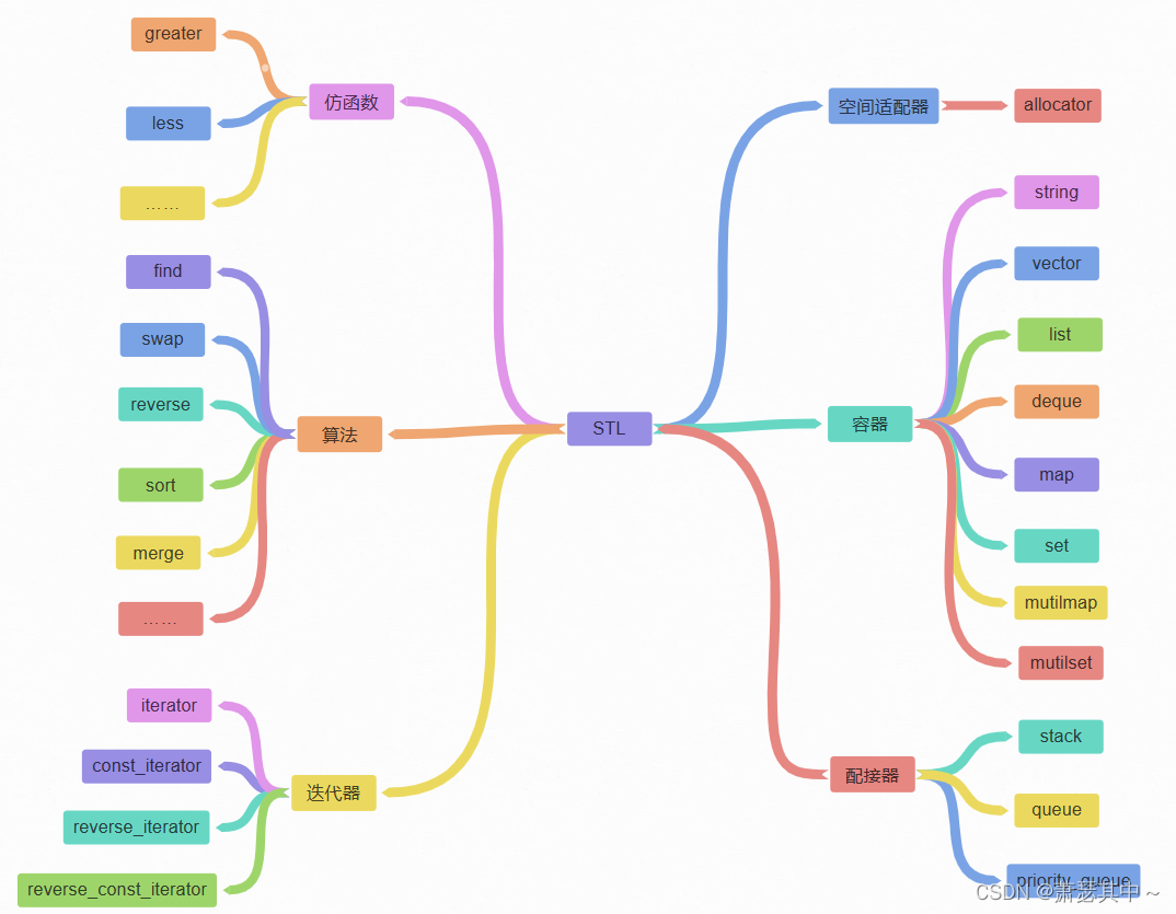 C++ vector<span style='color:red;'>的</span>使用<span style='color:red;'>和</span><span style='color:red;'>简单</span>模拟实现（<span style='color:red;'>超级</span>详细！！！）