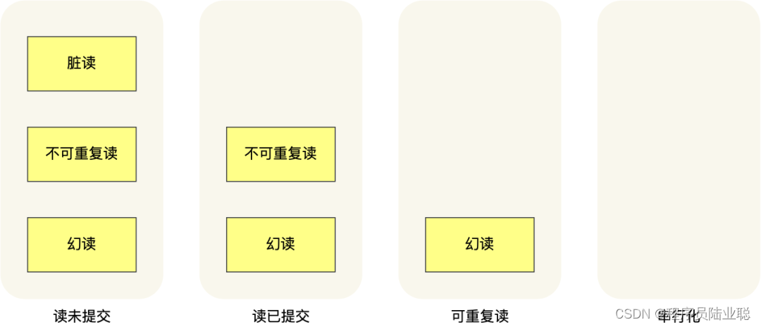 <span style='color:red;'>深入</span><span style='color:red;'>理解</span>SQLite：存储引擎、索引、<span style='color:red;'>事务</span>与<span style='color:red;'>锁</span>
