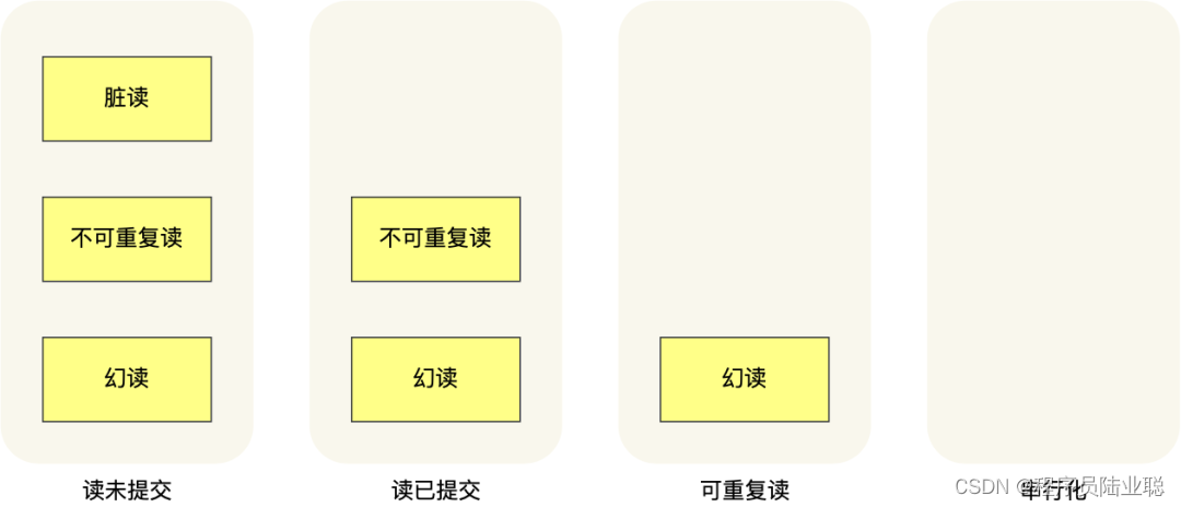 深入理解SQLite：存储引擎、索引、事务与锁