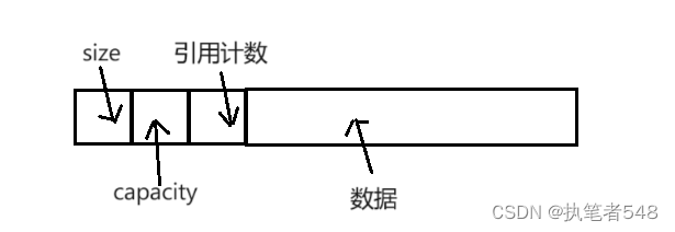 C++初阶：string类的模拟自实现