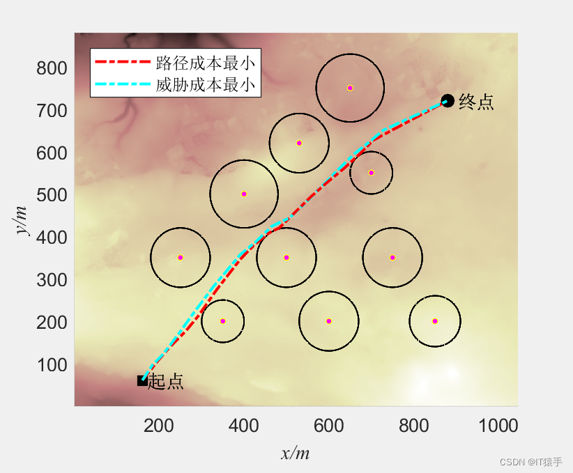 多目标应用：MSSA多目标樽海鞘优化算法求解无人机三维路径规划（MATLAB代码）