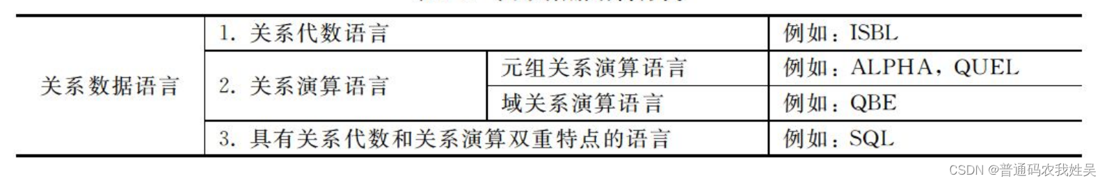 【数据库原理】（6）关系数据库的关系操作集合